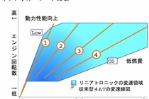 スバル フォレスター