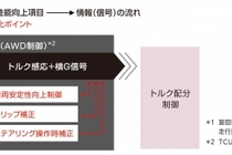 スバル フォレスター