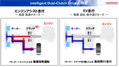 ホンダ フィット スポーツ・ハイブリッドi-DCD