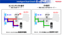 ホンダ フィット スポーツ・ハイブリッドi-DCD