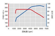 フォルクスワーゲン ティグアン