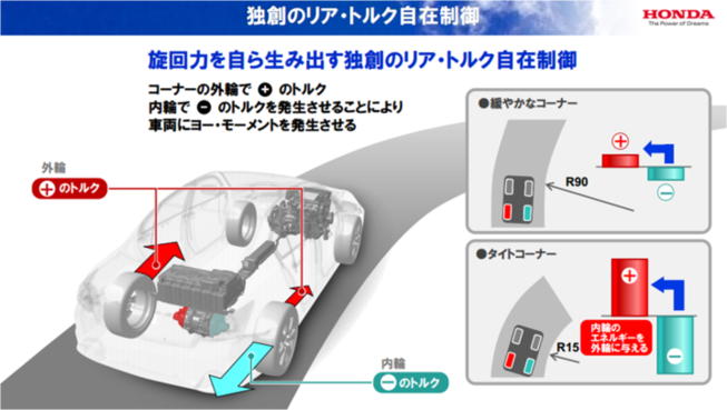 ホンダ レジェンド（新型アキュラRLX）