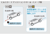 トヨタ RAV4