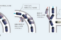 ダイハツ ムーヴ　スマートアシスト　VSC横滑り防止装置解説