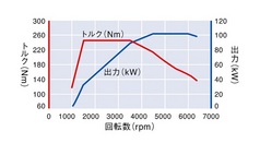 フォルクスワーゲン ゴルフ7(VW GOLF 7)