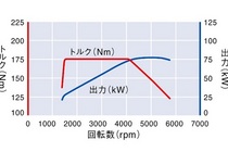 フォルクスワーゲン ゴルフ7(VW GOLF 7)