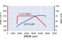 フォルクスワーゲン ゴルフ7（VW GOLF 7）