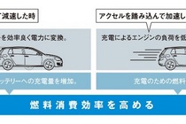 フォルクスワーゲン ゴルフ7（VW GOLF 7）