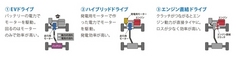 ホンダ アコードハイブリッド