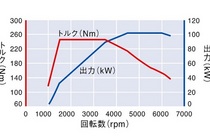 フォルクスワーゲン ゴルフ7（VW GOLF 7）