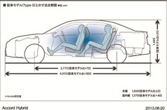 ホンダ アコードハイブリッド