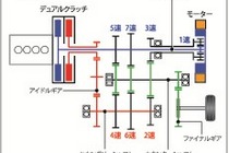 ホンダ フィットハイブリッド