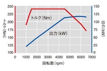 フォルクスワーゲン ティグアン