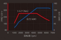 フォルクスワーゲン ティグアン