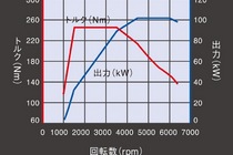 フォルクスワーゲン ポロ プルーGT