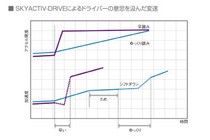 マツダ アクセラ