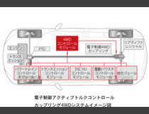 マツダCX-5