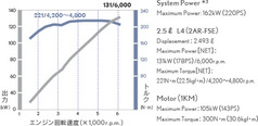 レクサスGS300h