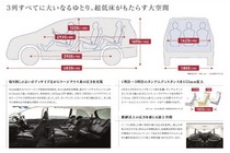 ホンダ オデッセイ