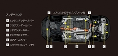 トヨタ ハリアー ハイブリッド