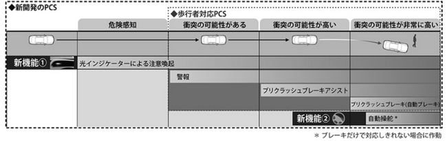 トヨタ先進安全技術試乗評価