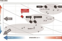 ホンダNワゴン（N-WGN）/Nワゴンカスタム