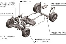 ホンダ ヴェゼル（VEZEL）AWDシステム