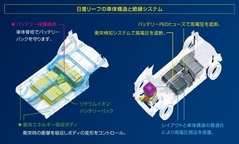 日産リーフ