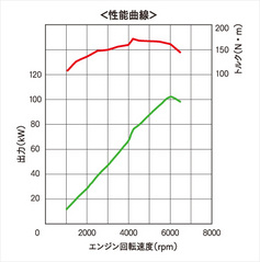 三菱RVR