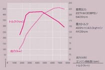 スバルWRX STI試乗記