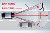 新型スバル WRX S4新車情報