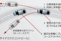 新型スバル WRX S4新車情報