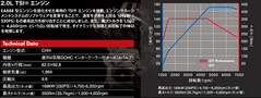 フォルクスワーゲン ゴルフGTIパフォーマンス