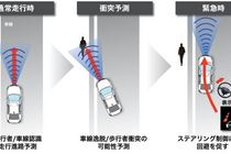 新型ホンダ レジェンドハイブリッド ホンダ センシング