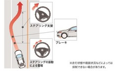 ホンダ レジェンドハイブリッド