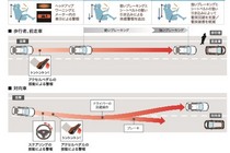 ホンダ レジェンドハイブリッド