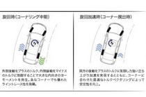 ホンダ レジェンドハイブリッド