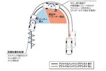 ホンダ レジェンドハイブリッド