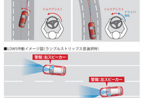 マツダCX-5