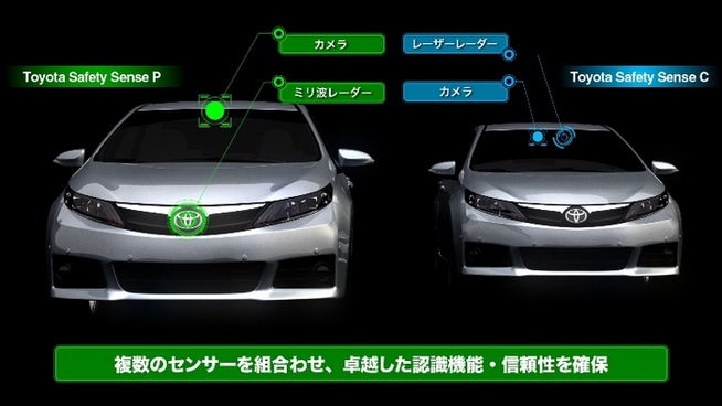   トヨタ セーフティセンスセンサー図 過去には、停止できる自動ブレーキ技術がありながら、...