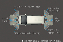 トヨタ ヴェルファイア（VELLFIRE)/アルファード（ALPHARD)ハイブリッド