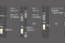 トヨタ ヴェルファイア（VELLFIRE)/アルファード（ALPHARD)ハイブリッド