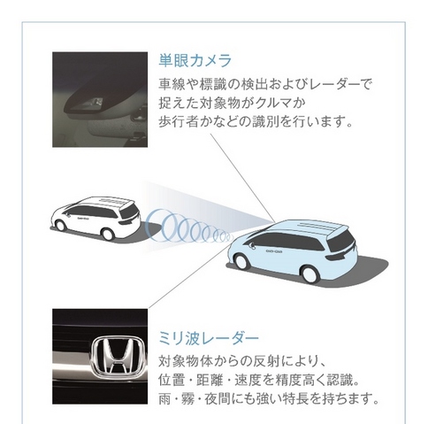 ホンダセンシング