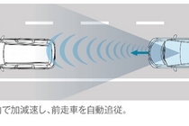 ホンダセンシング