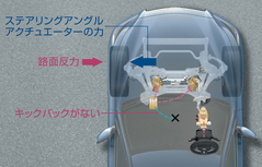 日産スカイライン ダイレクトアダプティブステアリング