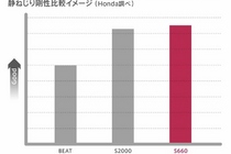 ホンダS660（エスロクロクマル）