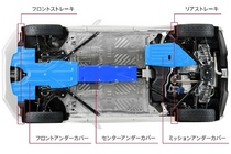 ホンダS660（エスロクロクマル）