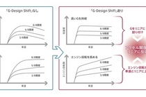 ホンダS660（エスロクロクマル）性能曲線図