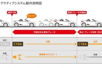 ホンダS660（エスロクロクマル）性能曲線図