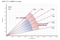 ホンダS660（エスロクロクマル）